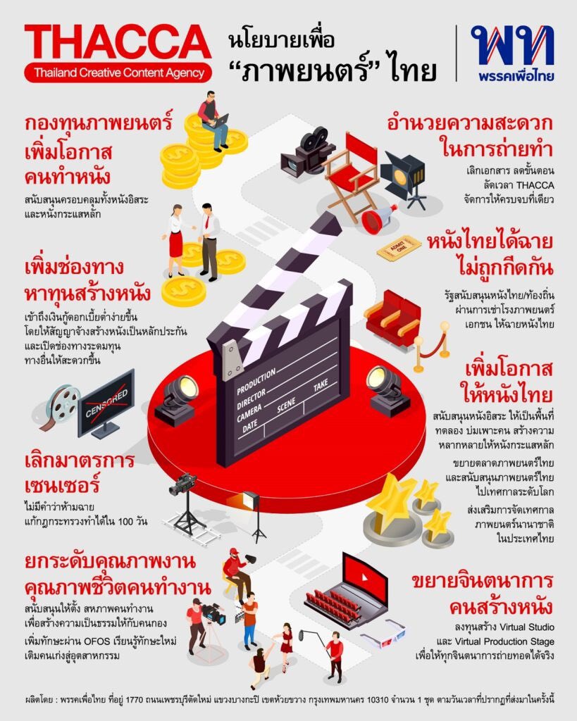  นโยบาย รัฐบาลเพื่อไทยเกี่ยวกับภาพยนตร์    BY KUBET