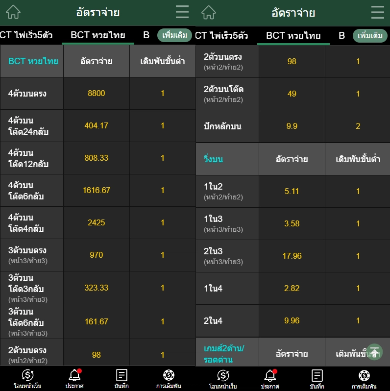 อัตราการจ่ายของหวยกับเรา - KUBET