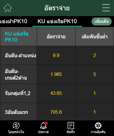 อัตราการจ่ายห้องหวย KU แข่งเรือPK 10 - KUBET