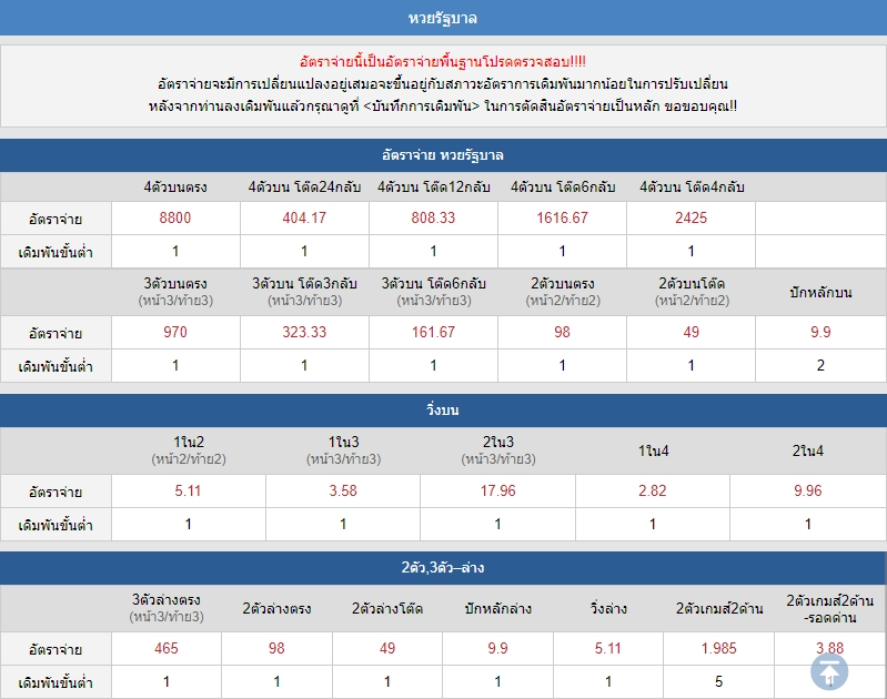 อัตราจ่าย เล่นหวย หวยรัฐบาล